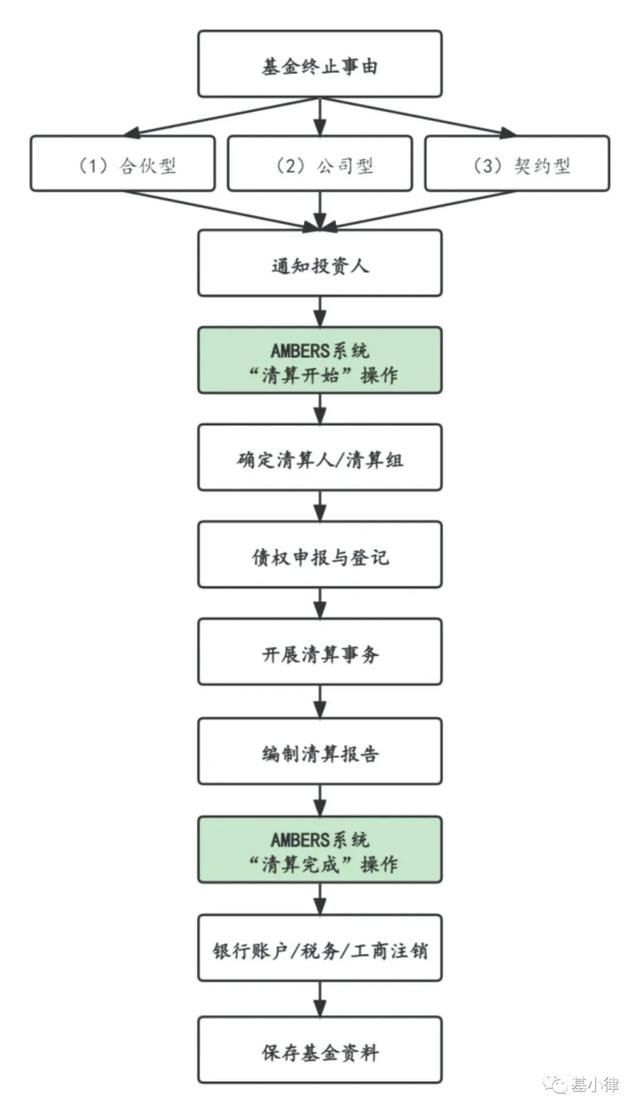 基金贖回流程圖片，基金贖回流程圖片大全？