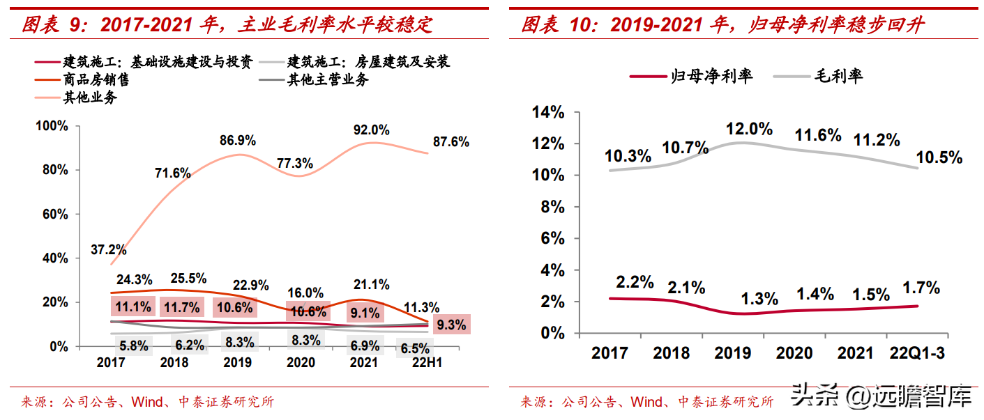 会计城（安徽省建筑施工领跑者）