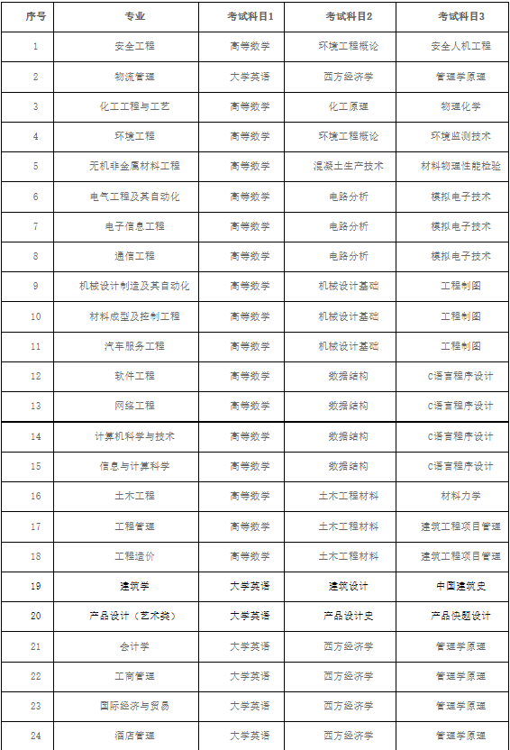 湖南工学院教务处，湖南工程学院（湖南工学院2022年专升本招生简章）