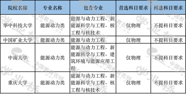 复变函数与积分变换，复变函数与积分变换有联系吗（<三十四>能源动力类）
