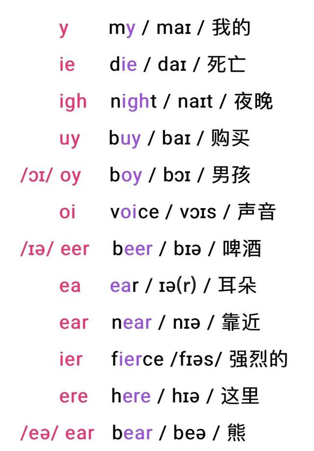 音标怎么打出来，word音标怎么打（精心整理全套音标记组合）