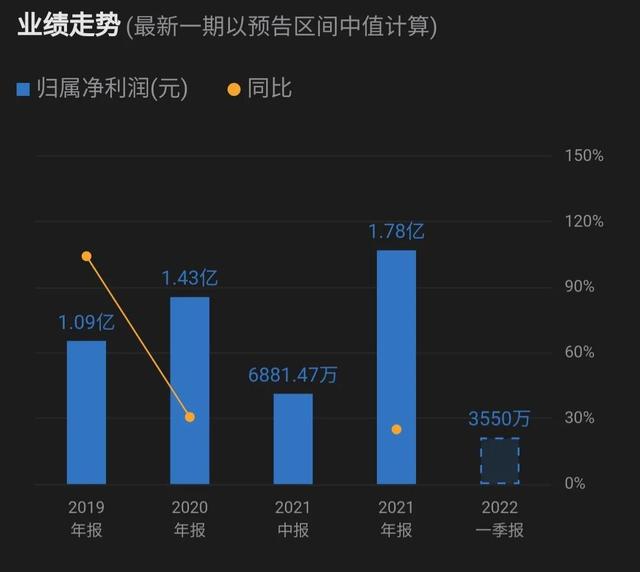 新股申购一定能赚钱吗，今日新股申购一览表（发行价仅11.86元）