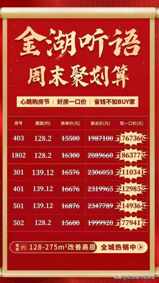 武汉金湖听语房价，年底武汉开发商“大放血”、挥泪甩卖