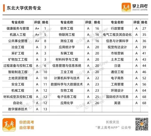 985大学名单有哪些 985大学优势在哪，985大学名单有哪些（39所985高校的加入时间、校徽及优势专业）