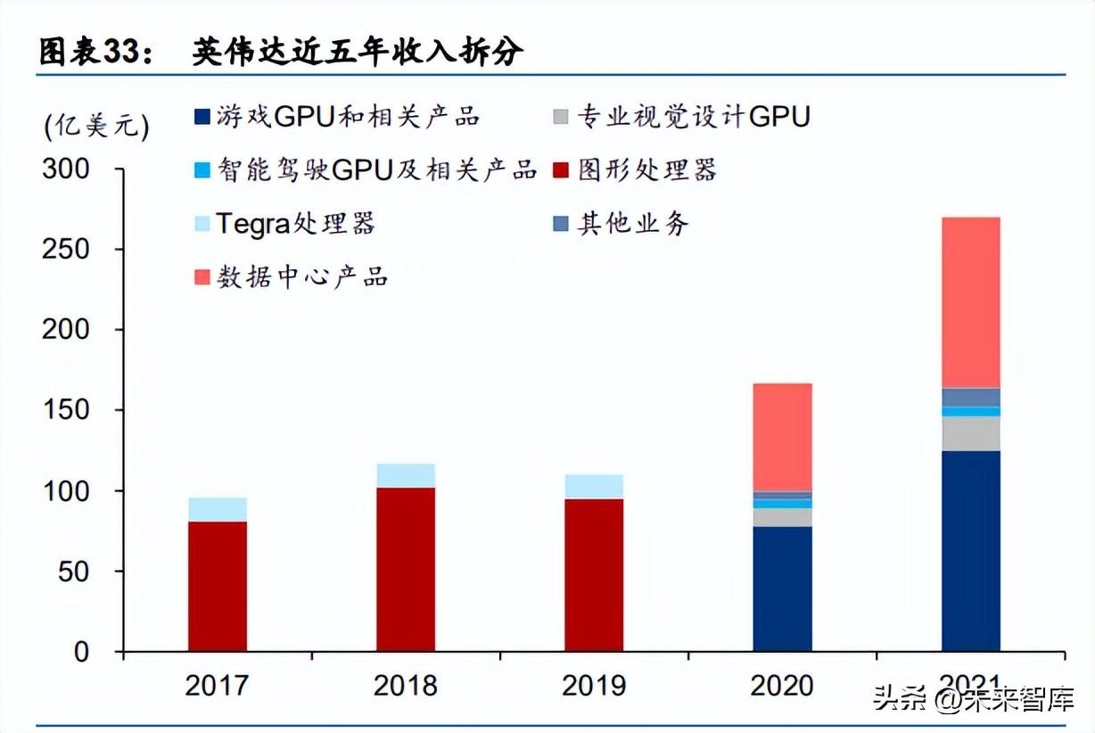 柏川（汽车电子行业专题研究）