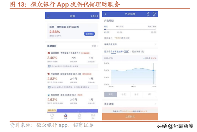 微众银行旗下有哪些贷款平台（详解微众银行：依托腾讯流量）