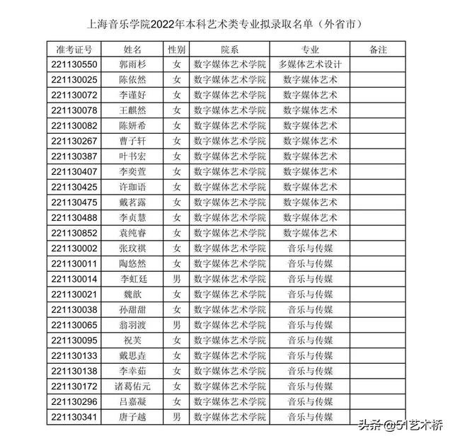 上海音乐学院分数线，上海音乐学院2022录取分数线是多少（上海音乐学院艺术类文化控制线及拟录取名单）