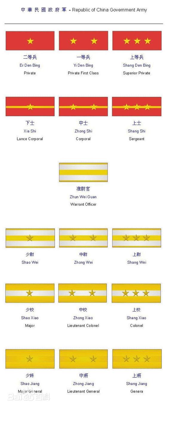 如何看懂解放军军衔，中国人民解放军军衔怎么分（有多少人不清楚祖国军衔的了解下）