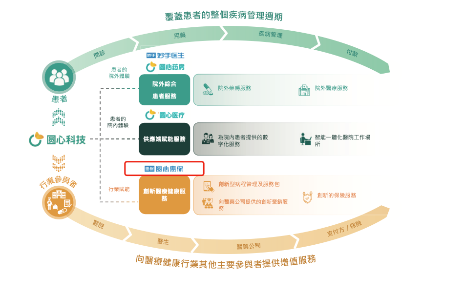 力码科技（三年亏损超13亿元）