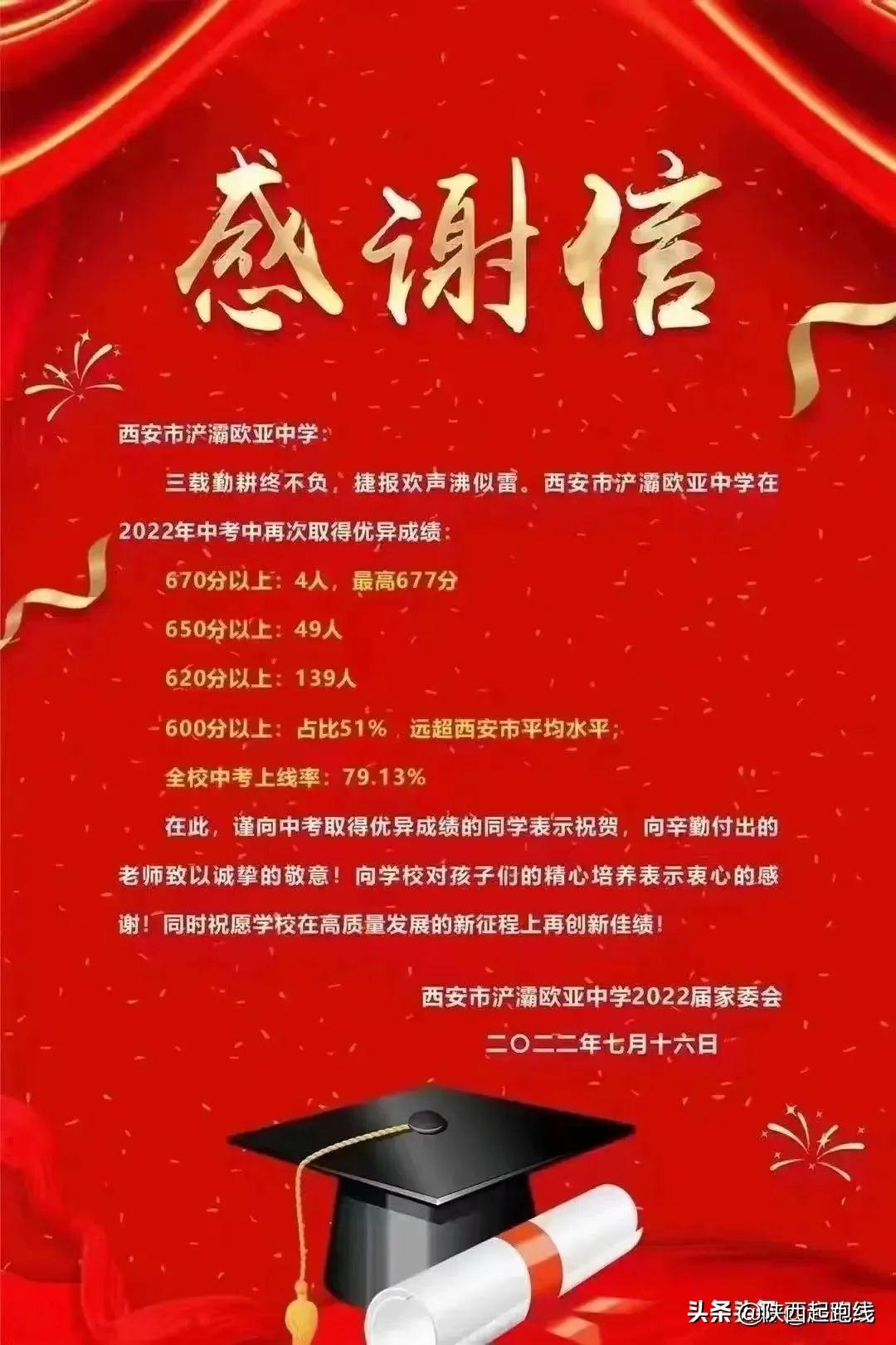 西安初中学校排名(西安十大烂中学)