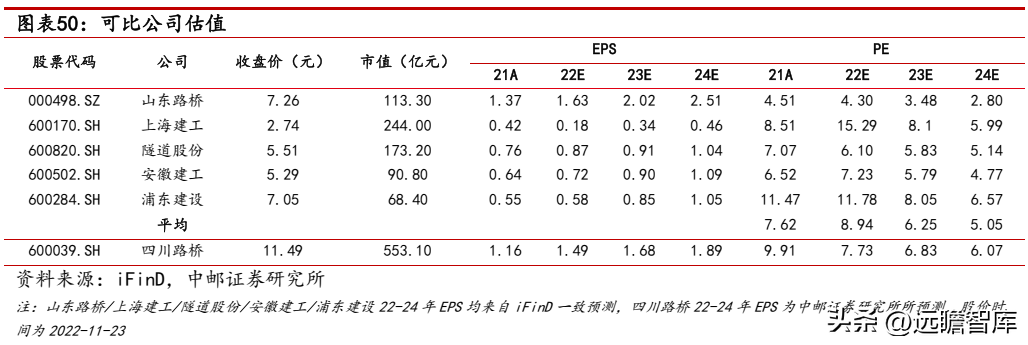 路桥建设（焕发新机）