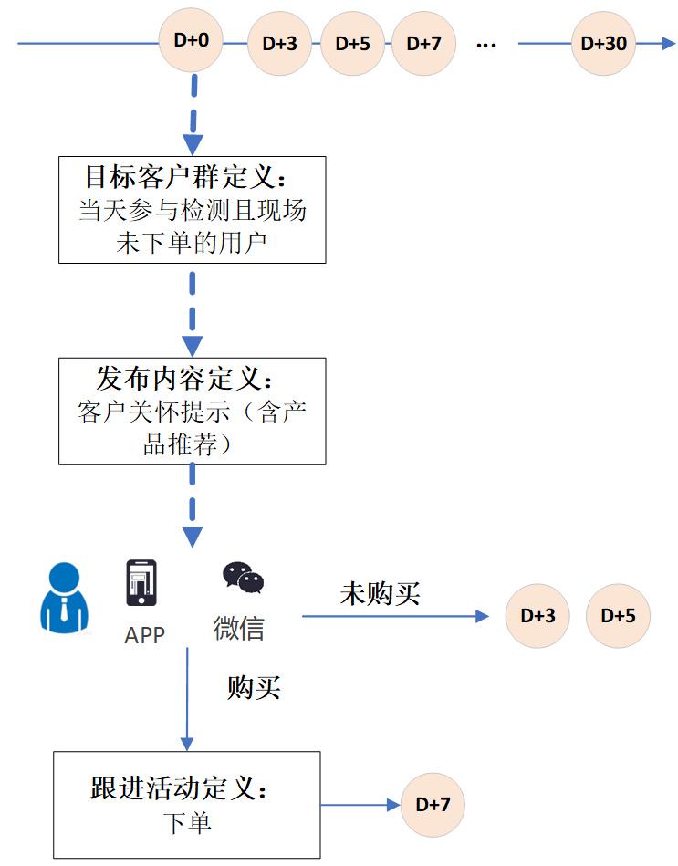 精准营销案例(有没有帮忙推广的平台)
