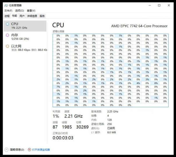 e5cpu(至强系列cpu天梯图)