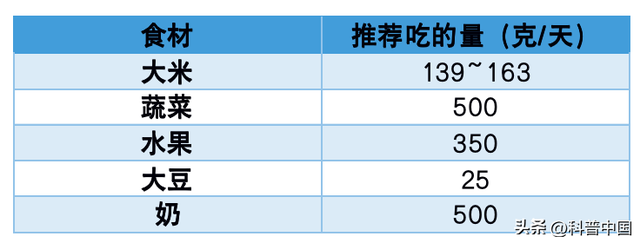 长期不吃主食会有什么危害吗，长期不吃主食会怎么样有危害吗（不吃主食的9个“副作用”）