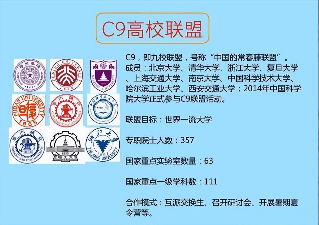 师范类大学（中国大学分八大等级）