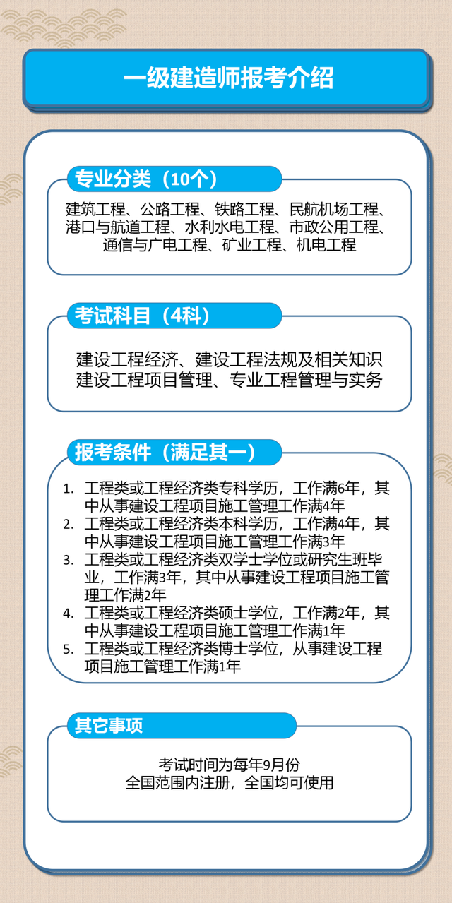 建筑师证报考条件，建筑师证报考条件是什么（建造师执业证书报考要求及介绍）