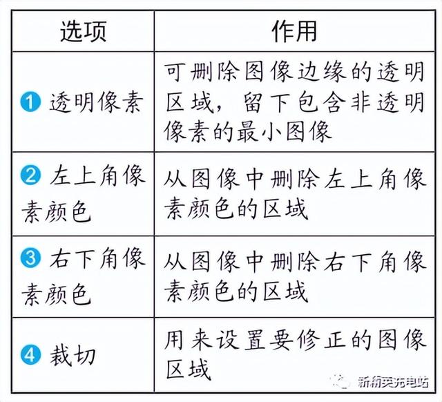 用Photoshop剪裁图片的方法，怎么用photoshop剪裁图片（如何用最简单的方法解决图片构图的问题）
