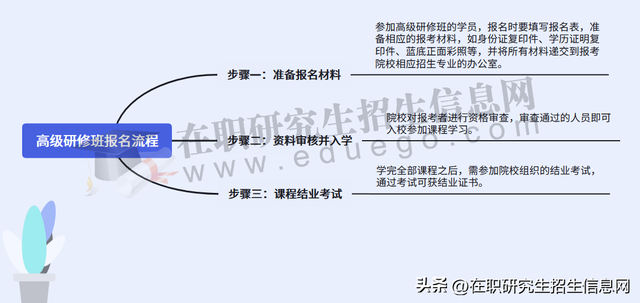 上海交通大学在职研究生招生简章 上海交通大学在职硕士招生简章