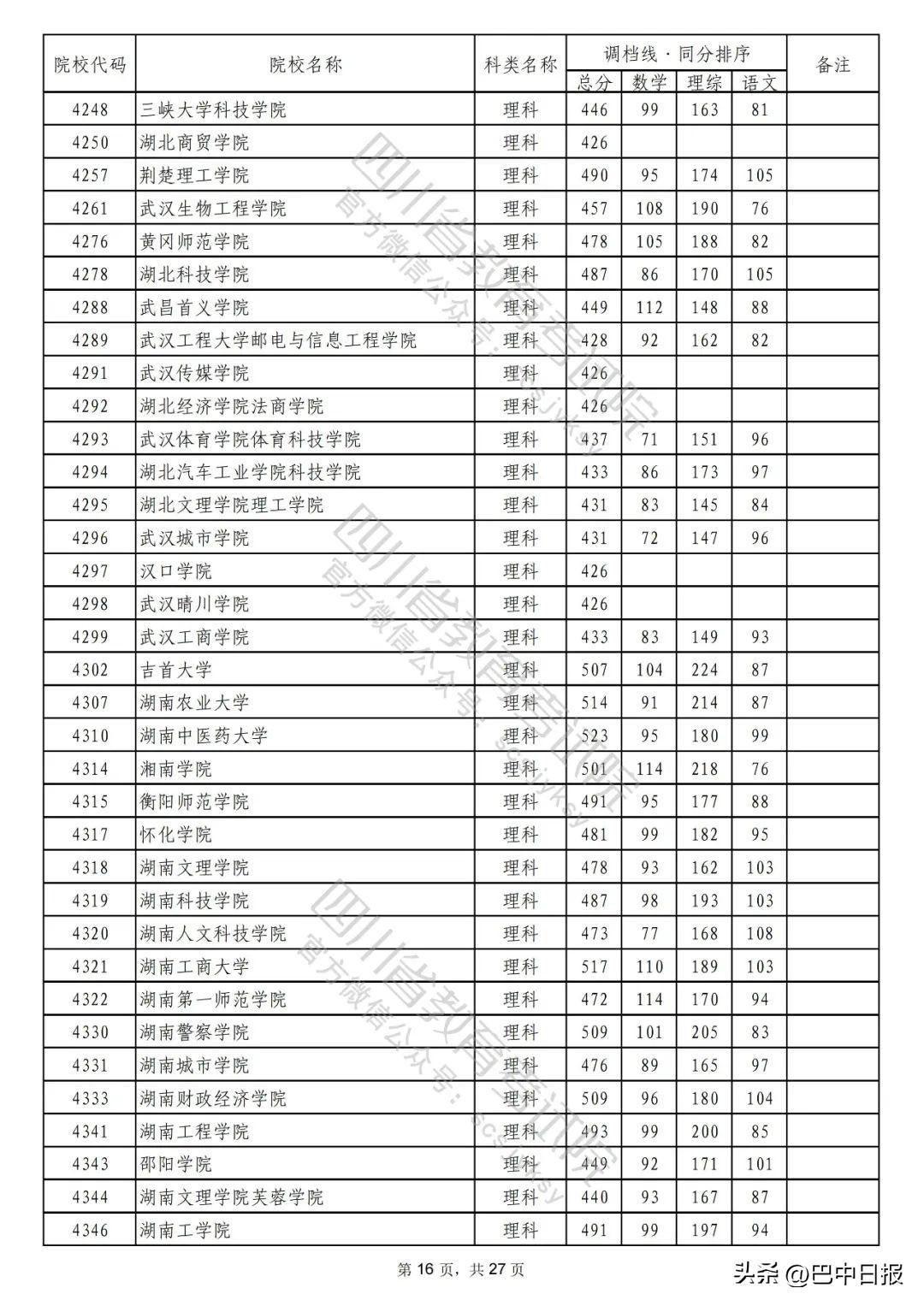 2022二本大学录取分数线汇总：2022最低多少分能上二本院校，2022二本大学录取分数线汇总（2022年普通高校在川招生本科二批次院校录取调档线出炉）