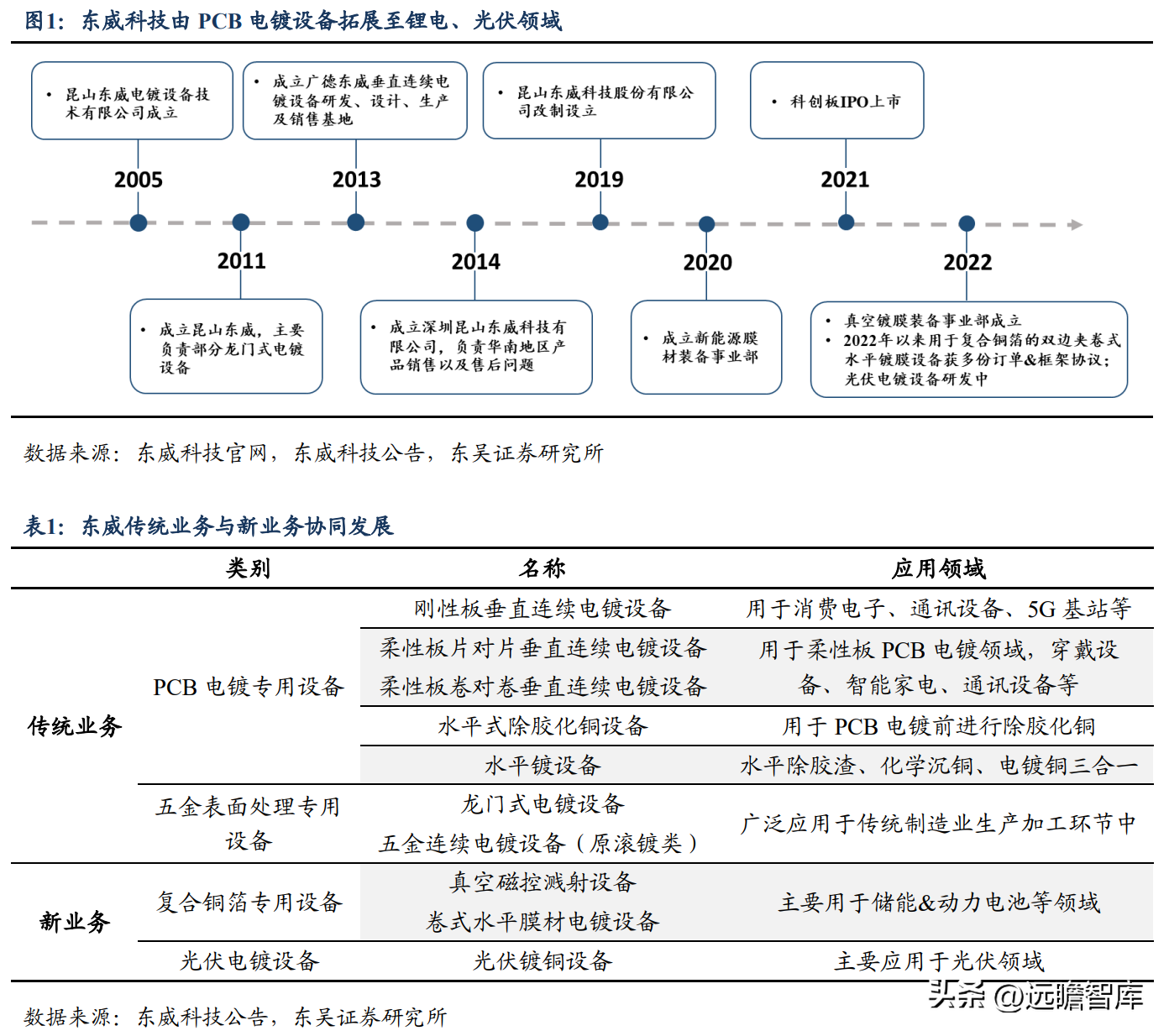 厦门丝印厂（依托电镀设备实现横纵向延伸）