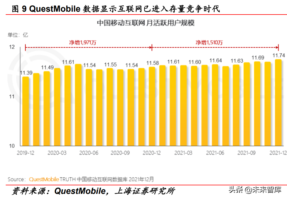 御宅坊（传媒行业中期策略报告）