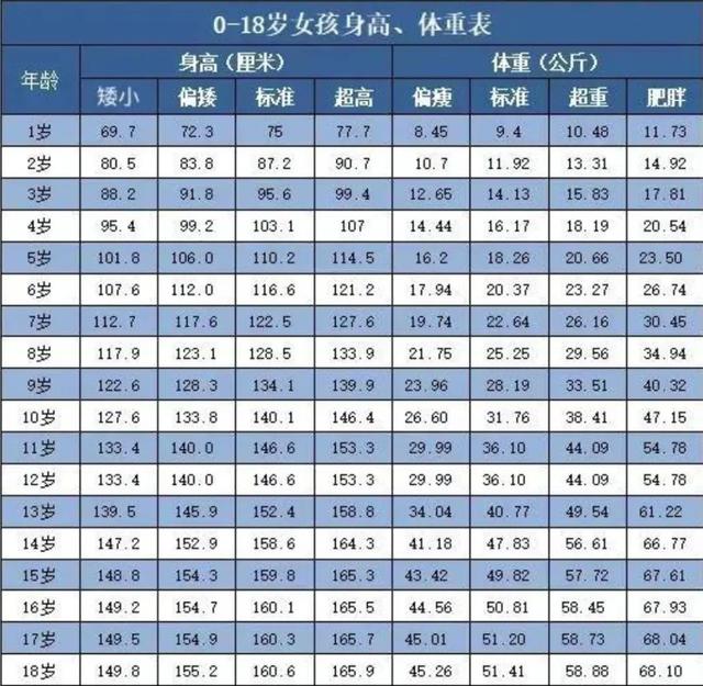 中国人平均多少cm，中国人的平均身高是多少（中国19岁男性平均身高175.7厘米）