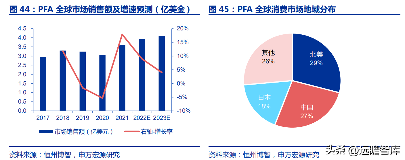 博智集团（全产业链的氟化工企业）