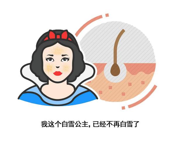 抗衰老的三种有效方法，哪些抗衰老的方法显著有效（真正要想延缓衰老）