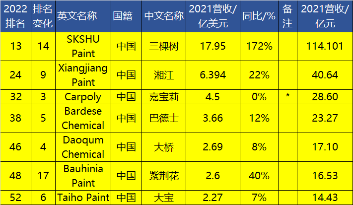 爱威亚（三棵树）