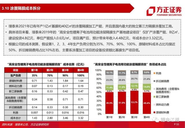 锂电池行业深度系列报告，锂电隔膜行业深度报告