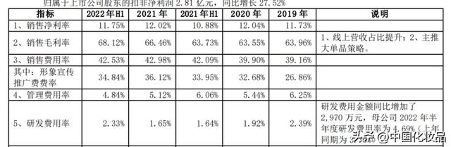 珀莱雅化妆品怎么样，珀莱雅的护肤品怎么样（珀莱雅“抄底”彩妆的背后隐忧）
