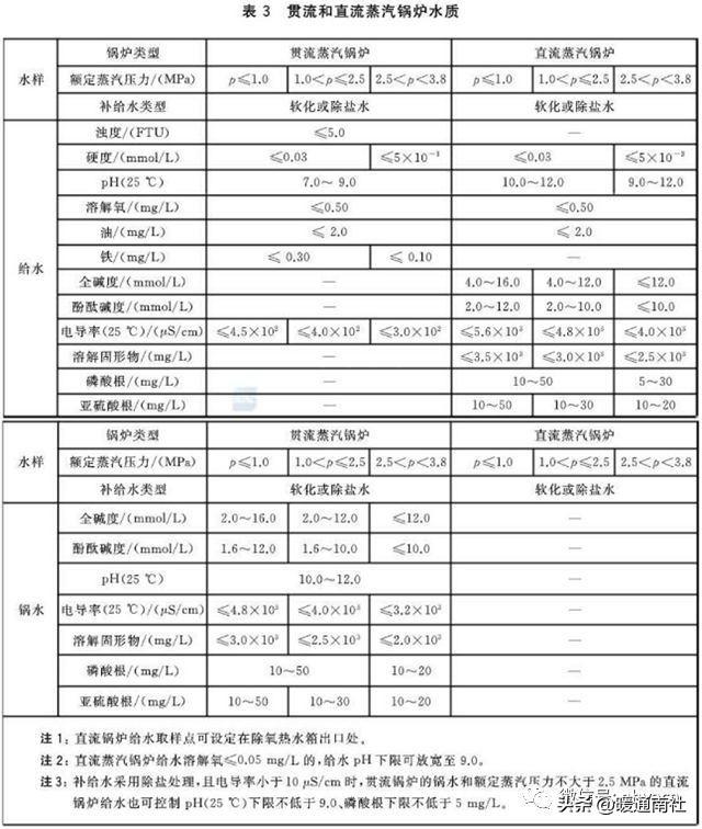 锅炉如何清洗，锅炉的化学清洗