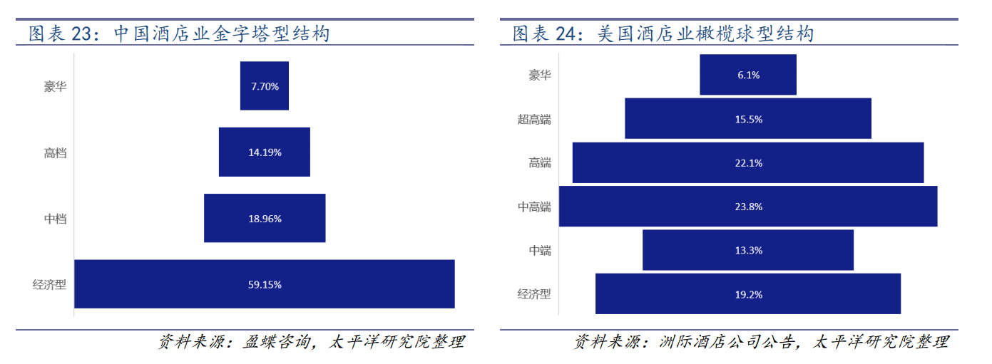 世贸君澜（收购君澜景澜）