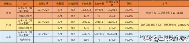 太平洋保险怎么退，太平洋保险怎么退保险（揭露保险新套路：假借保单检视）