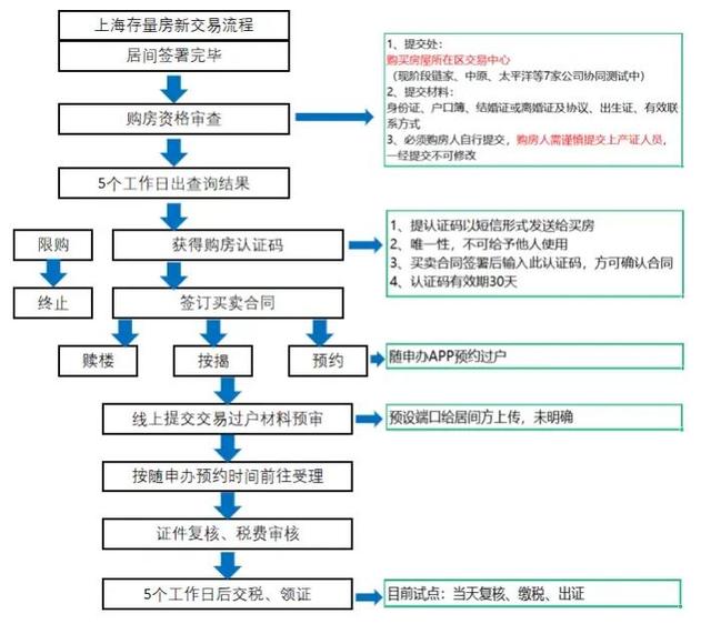 企业房产税怎么征收，企业房地产税怎么征收（公司名义购房相关正常及交易税费）