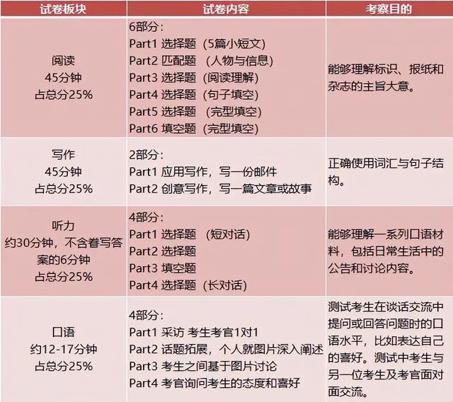 剑桥少儿英语二级，剑桥二级英语考试（国际学校认可的剑桥英语考试KET）