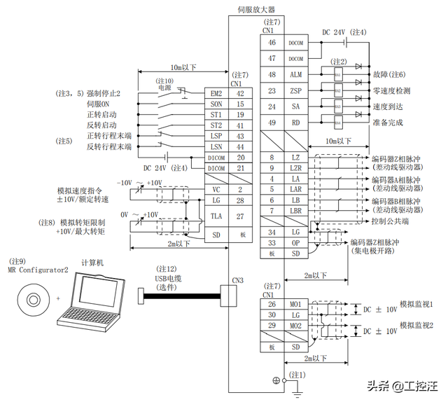 三菱伺服驱动基本知识，伺服驱动器相关知识汇总