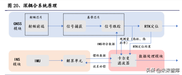 a轮b轮c轮区别，a轮b轮c轮区别与上市（组合导航迎自动驾驶大时代）