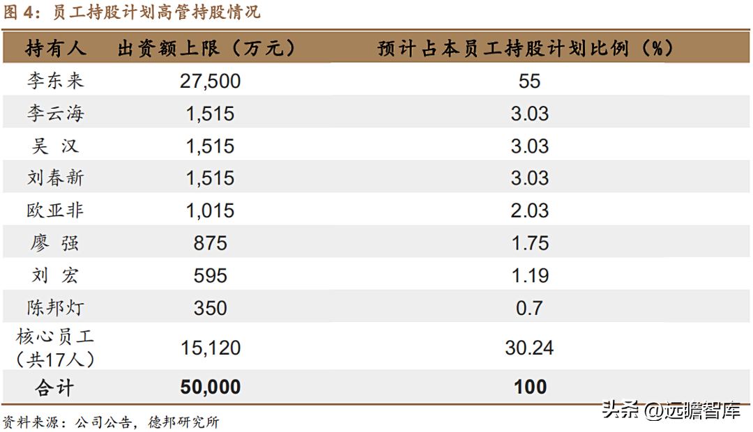 上海沙发厂（软体家具龙头）