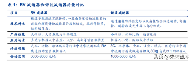 固定资产周转率下降说明什么，固定资产周转率下降说明什么意思（谐波减速器行业深度报告）