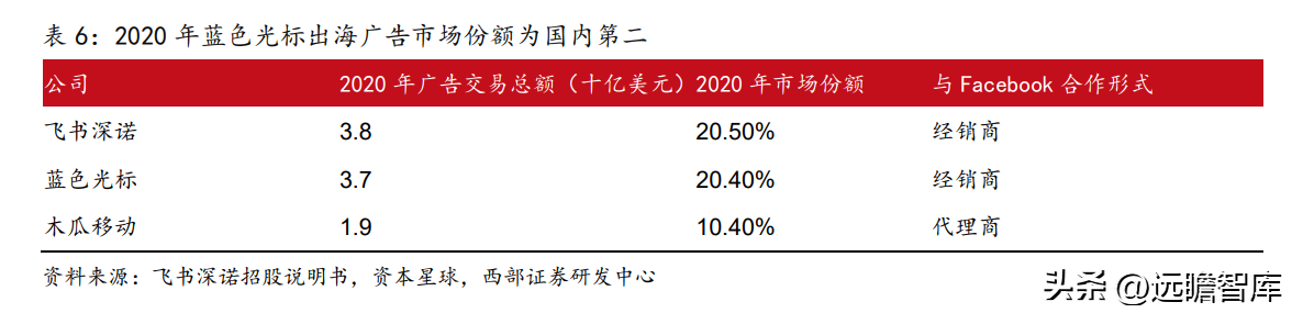 互动营销公司（广告传播集团）