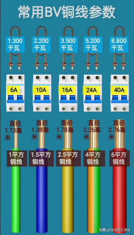 电工必知的常识，别说小编不告诉你