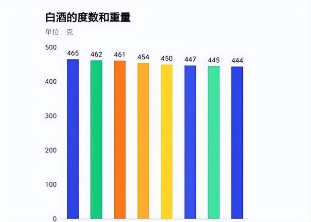500g是半斤还是1斤，500G是一斤么（为什么白酒基本都是500毫升装）