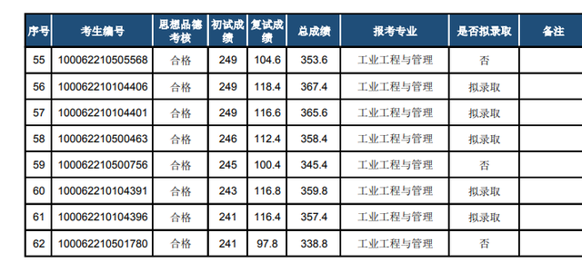 北航工程硕士，北航工程硕士与北邮学术硕士 哪个好（2022北航研究生录取名单公布）
