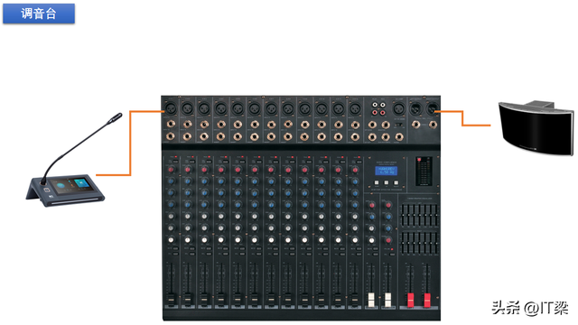 会议声音有回音，音视频技术-网络视频会议“回声”的消除