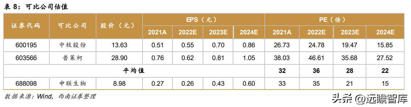 上海多肽合成（高科技动保企业）