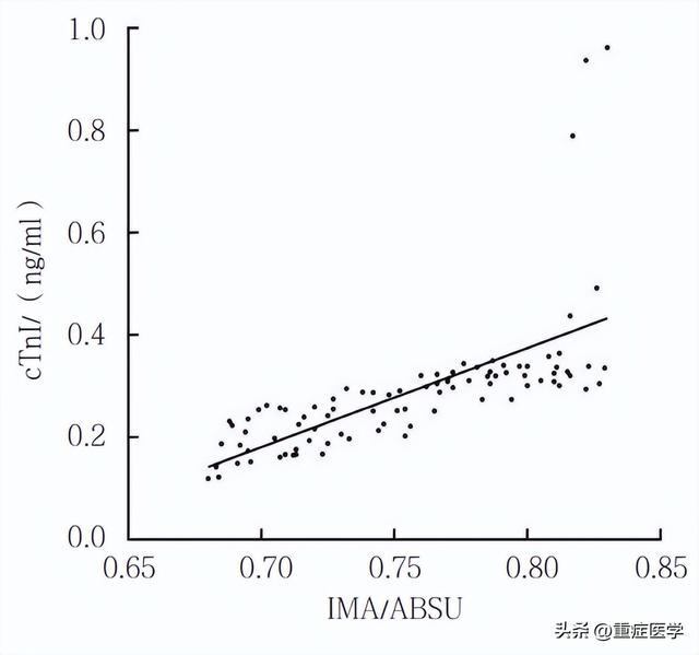 心肌损伤标志物正常值范围，种心肌损伤指标