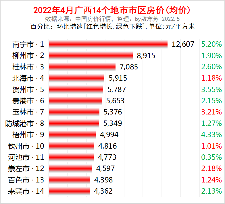 广西房地产（广西1季报）