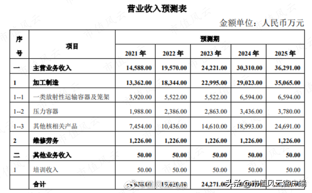 盾安环境（熬过行业严冬）