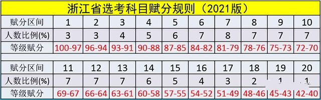 浙江省考a类b类区别，浙江省考行测abc卷区别（学考、选考、高考、赋分制、保障机制、平行志愿、提前批……）